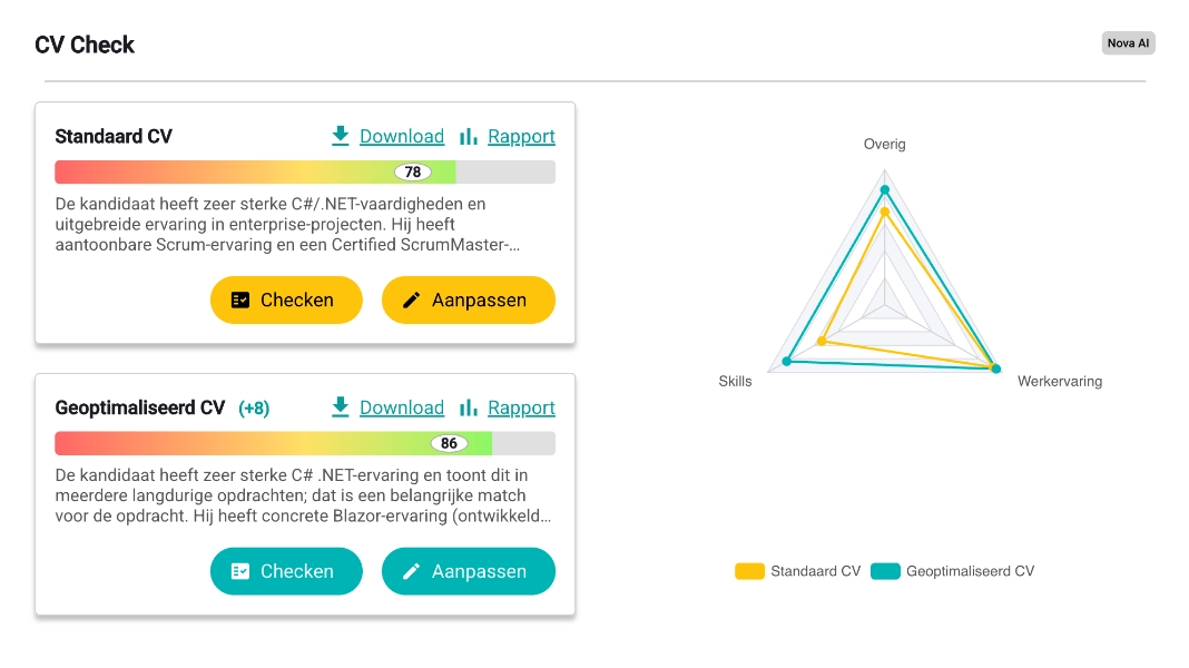 Zie direct een betere versie van jouw cv